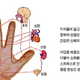 Illustration for article titled Cool.con Reflexology Remote Massages Your Hand While You Channel Surf